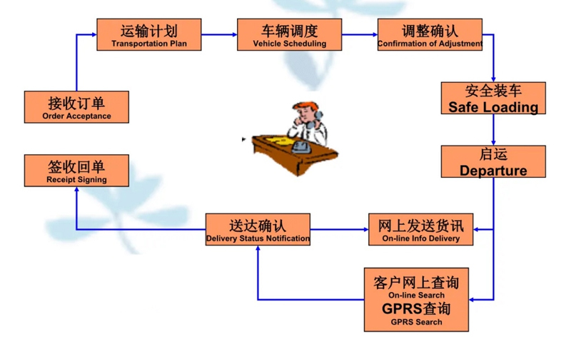 苏州到南区街道搬家公司-苏州到南区街道长途搬家公司